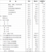 体育、娱乐用澳门葡京赌场_澳门葡京网址_澳门葡京网站_品类增长24%